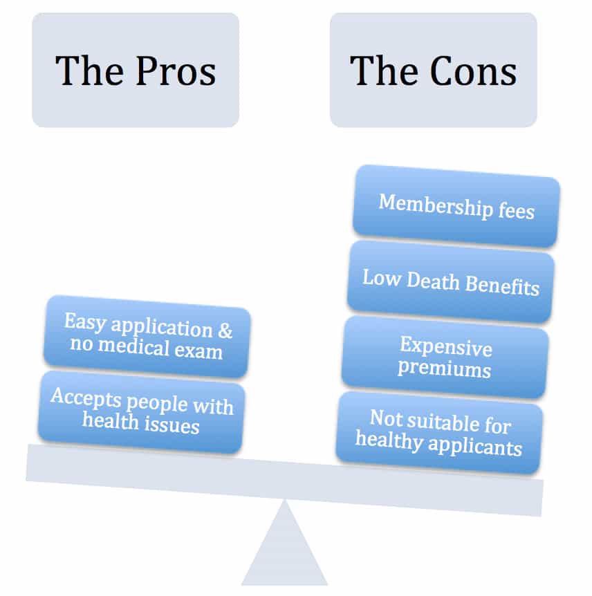 AARP Pros and Cons, AARP life insurance programs