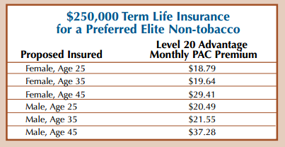 Kansas City Life Insurance Quotes, KC term life insurance preferred elite non tabacco chart for females and males 25 to 45 years of age