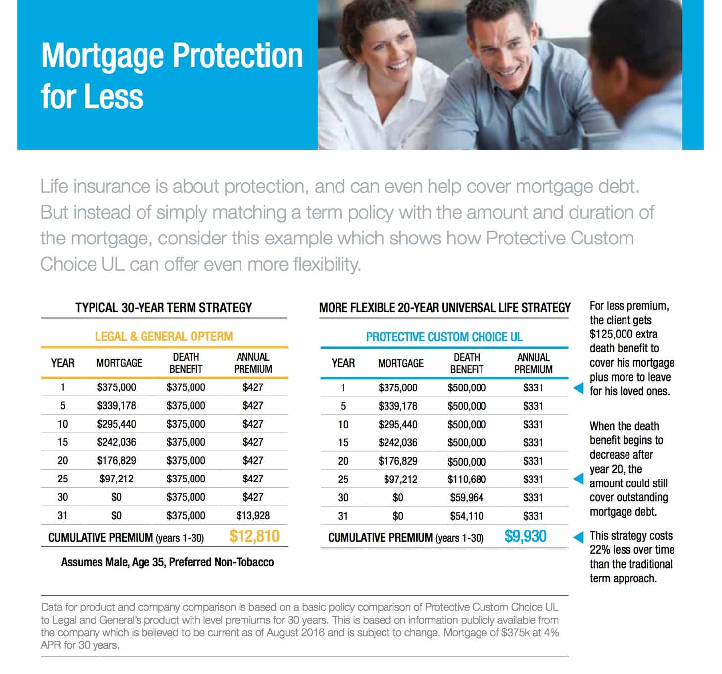 Protective Mortgage Life Insurance Solution