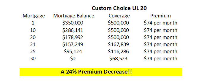 custom_choice_ul_the_right_choice_for_30_year_mortgage_life_insurance